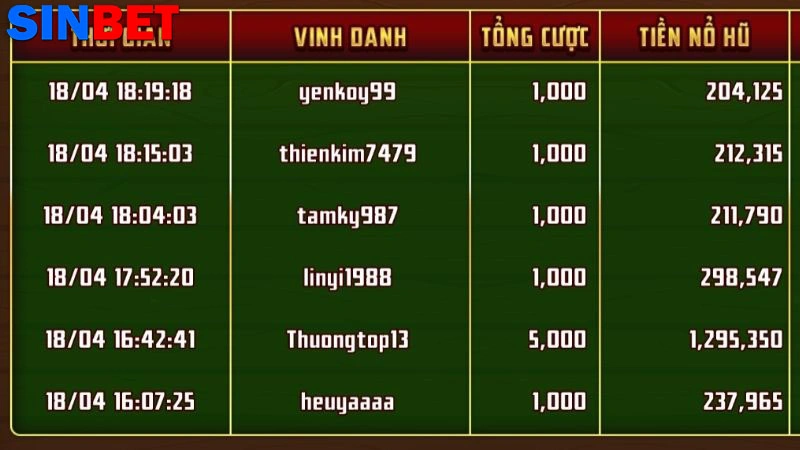 Theo dõi chu kỳ trả thưởng